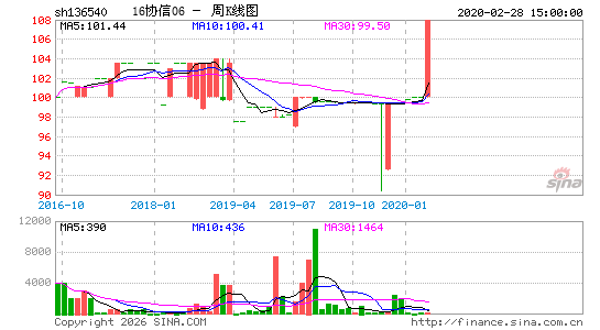 ������K��ͼ��