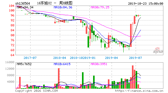 ������K��ͼ��