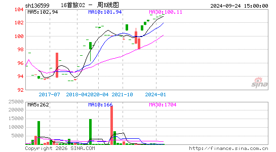 ������K��ͼ��