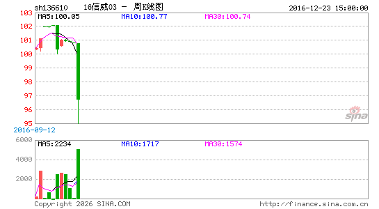 ������K��ͼ��