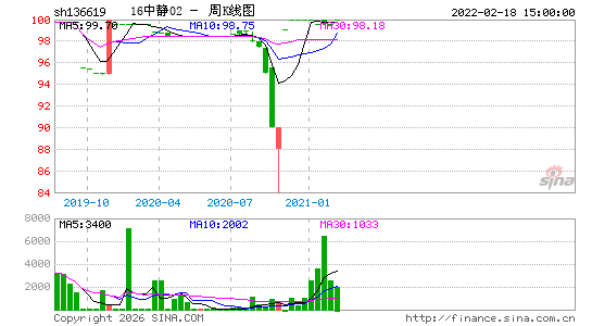 ������K��ͼ��