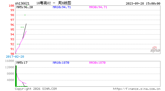 ������K��ͼ��