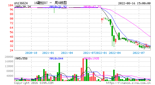 ������K��ͼ��