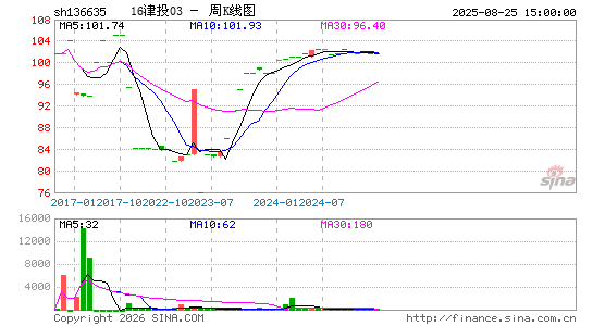 ������K��ͼ��