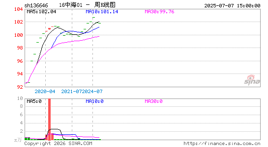 ������K��ͼ��