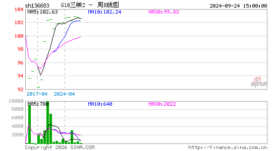 ������K��ͼ��