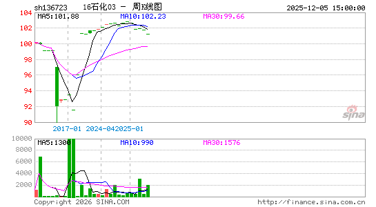 ������K��ͼ��