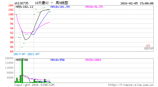 ������K��ͼ��