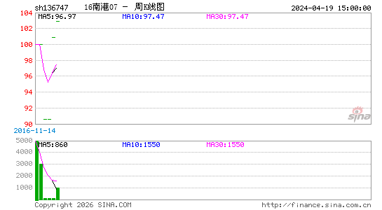 ������K��ͼ��