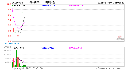 ������K��ͼ��