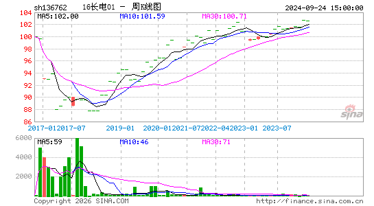 ������K��ͼ��