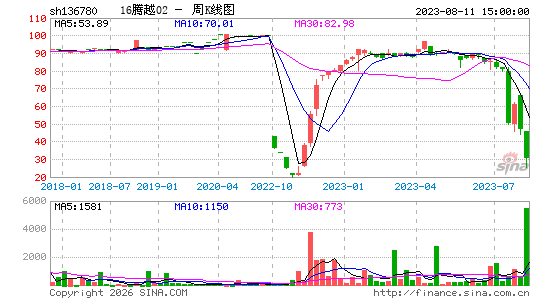 ������K��ͼ��