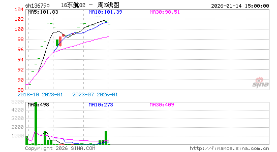 ������K��ͼ��