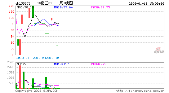 ������K��ͼ��