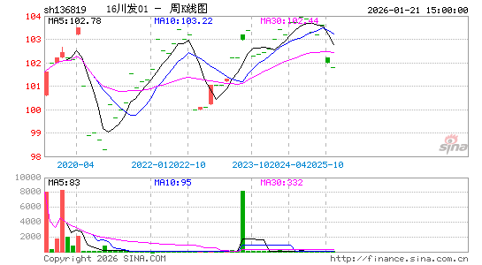 ������K��ͼ��