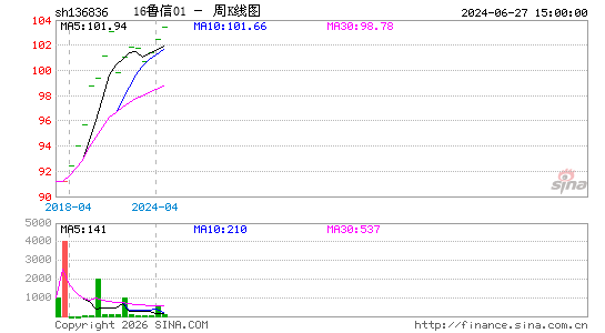 ������K��ͼ��