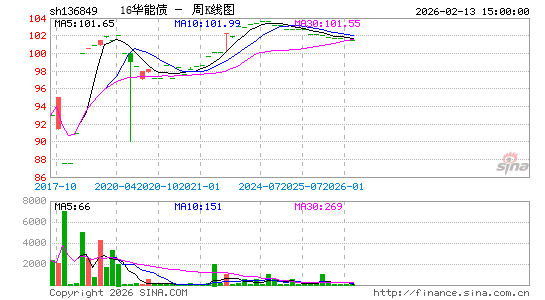 ������K��ͼ��