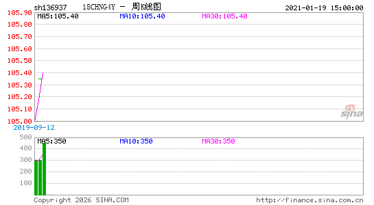 ������K��ͼ��