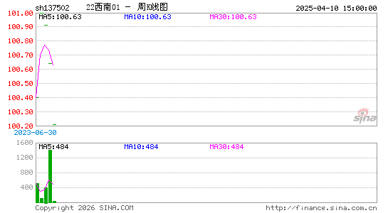 ������K��ͼ��