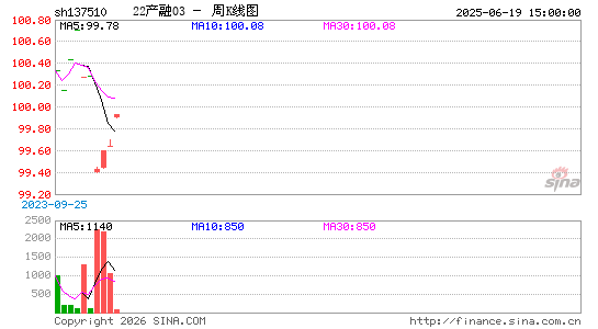 ������K��ͼ��