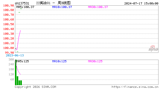 ������K��ͼ��