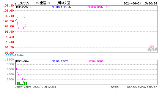 ������K��ͼ��