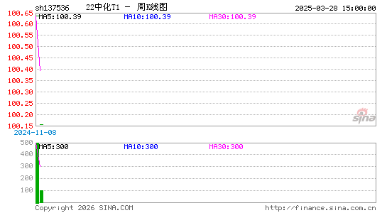 ������K��ͼ��