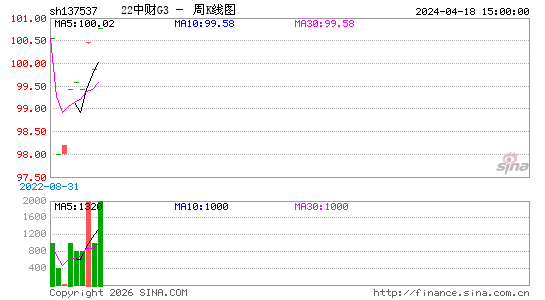 ������K��ͼ��