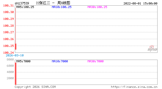 ������K��ͼ��