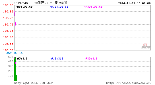 ������K��ͼ��