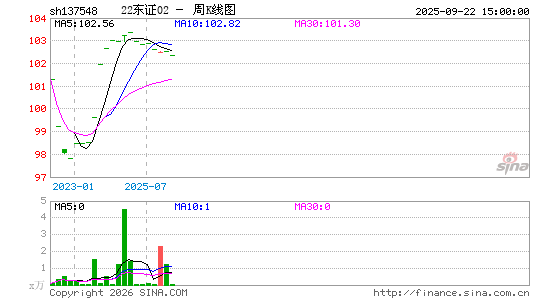 ������K��ͼ��