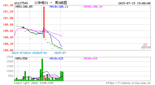 ������K��ͼ��