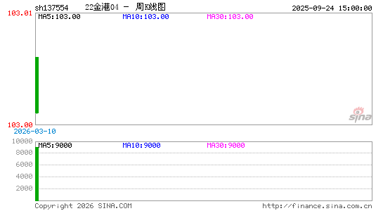 ������K��ͼ��