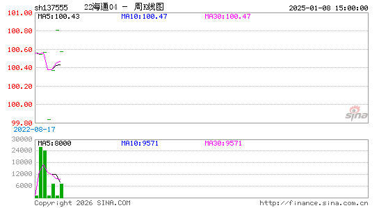 ������K��ͼ��