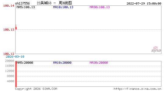 ������K��ͼ��