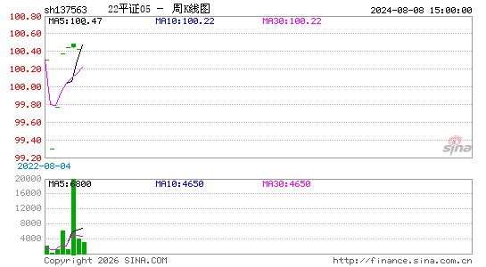 ������K��ͼ��