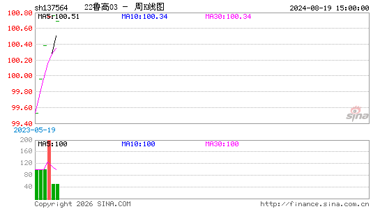 ������K��ͼ��