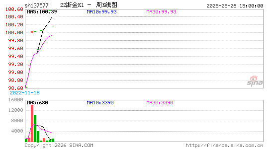 ������K��ͼ��