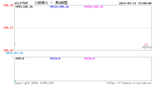 ������K��ͼ��