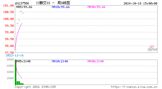 ������K��ͼ��