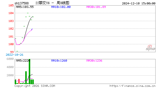 ������K��ͼ��