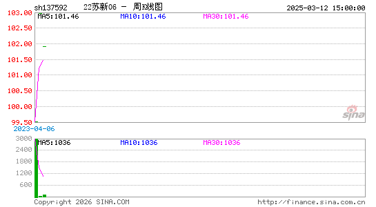 ������K��ͼ��