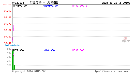 ������K��ͼ��