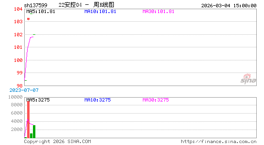 ������K��ͼ��