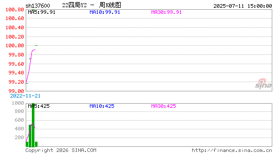 ������K��ͼ��