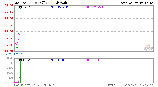 ������K��ͼ��