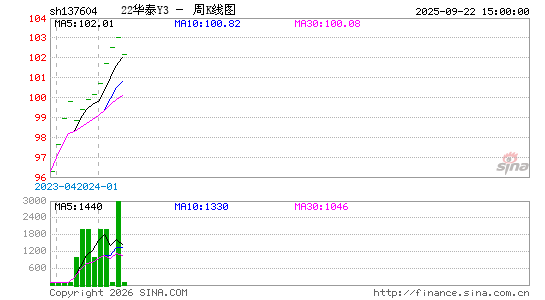 ������K��ͼ��