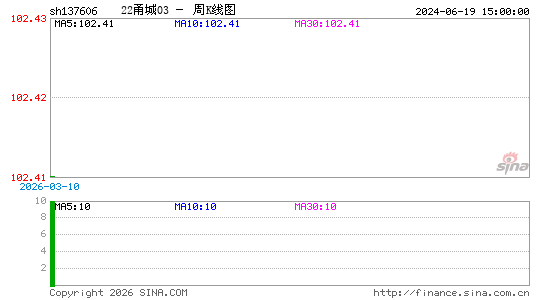 ������K��ͼ��