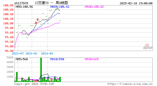 ������K��ͼ��