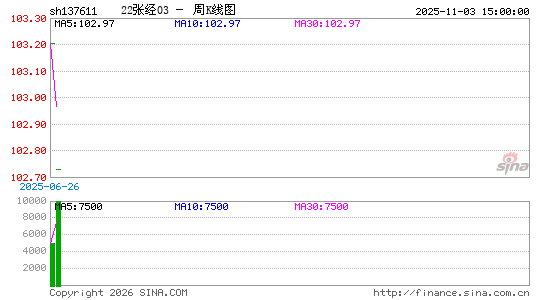 ������K��ͼ��